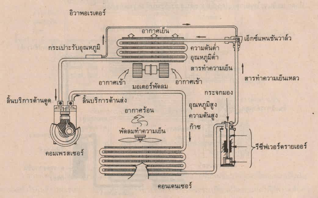 Image result for เอ็กซ์แพนชั่นวาล์ว