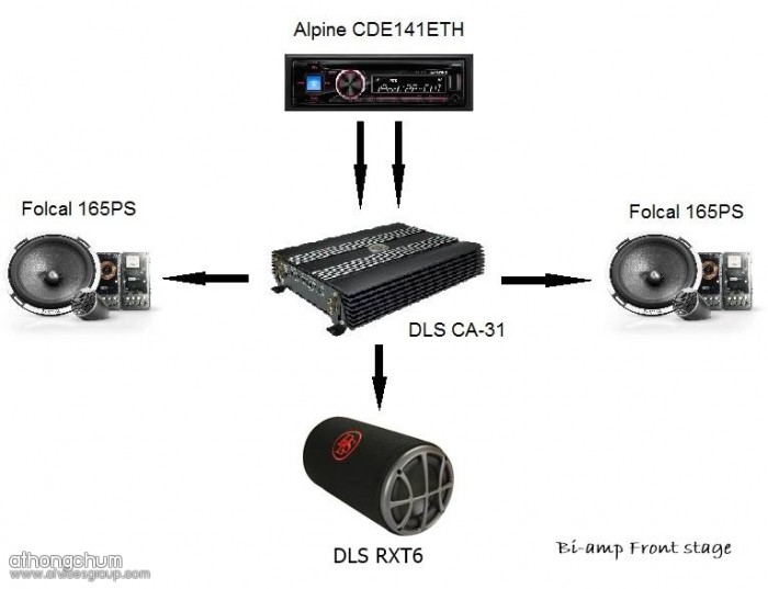 เครื่องเสียง ระบบ Bi-amp Front stage เล่นกับของน้อยชิ้นฟังสบายไม่ปรุงแต่ง