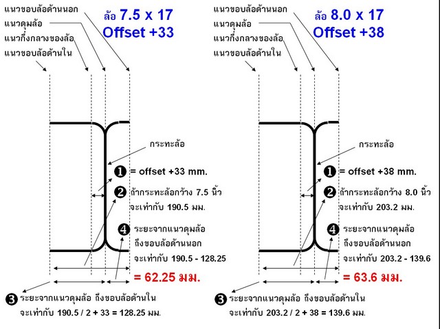 เกี่ยวกับล้อ 17 กว้าง 8 นิ้ว +38 ใส่ es ได้ไหม