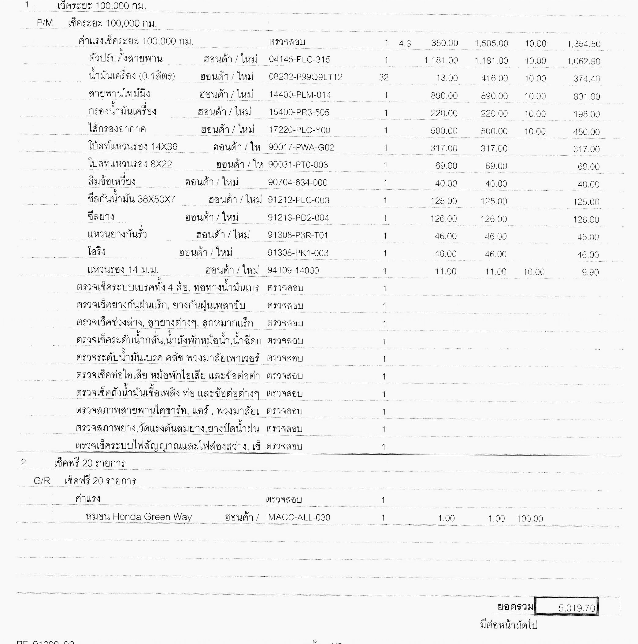 สำหรับคนที่กำลังเก็บข้อมูลครับ แสนกิโลเมตรเปลี่ยนอะไหล่อะไรบ