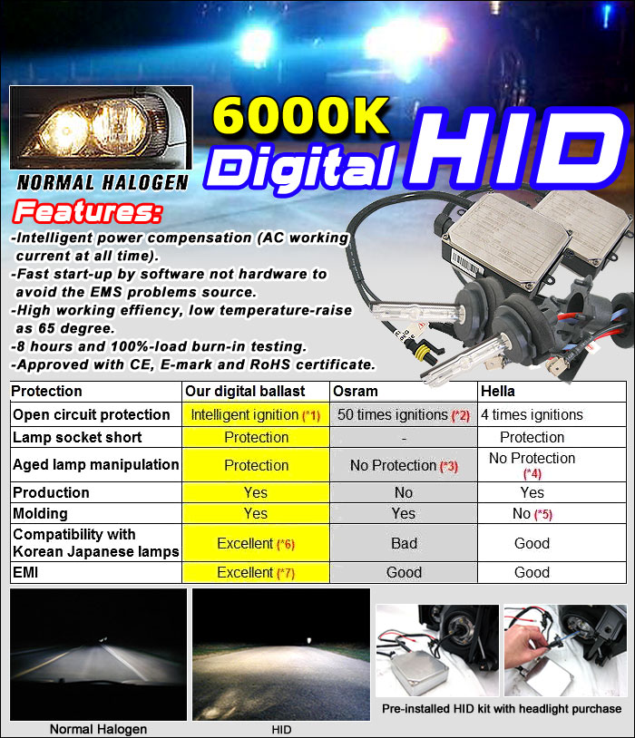Projector + HId