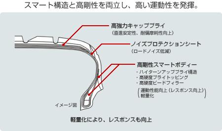 ยาง TOYO ตัวใหม่คร้าบ