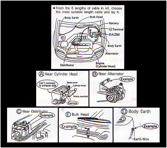 จุดต่อของ ground wire