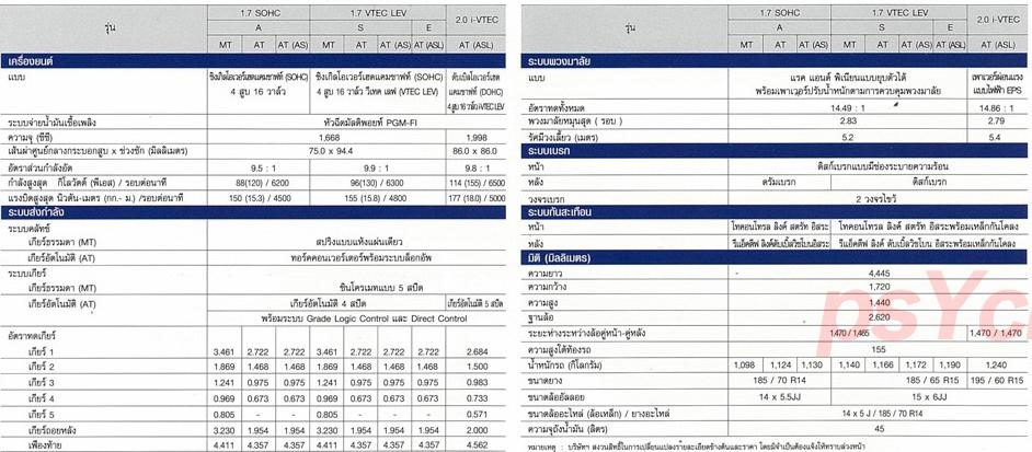 รบกวนผู้รู้ช่วยตอบเรื่องความแตกต่างของเครื่อง exi กับ vti มันต่างกันยังไงคะ