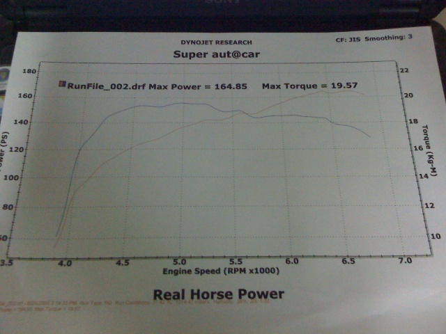 Dyno test (updateแรงม้าflywheel)