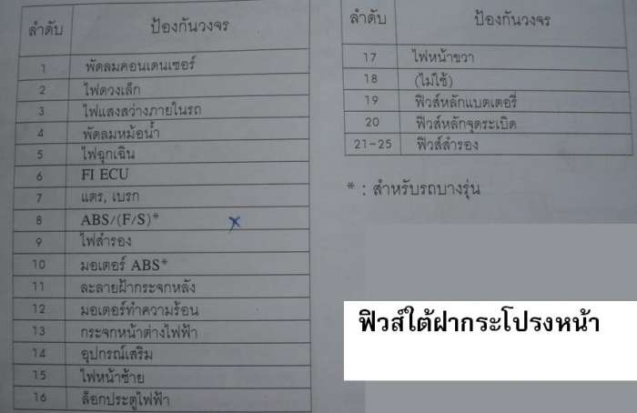 ไฟบอกตำแหน่งแอร์  ไม่ติด ผู้รู้ช่วยตอบหน่อยครับ