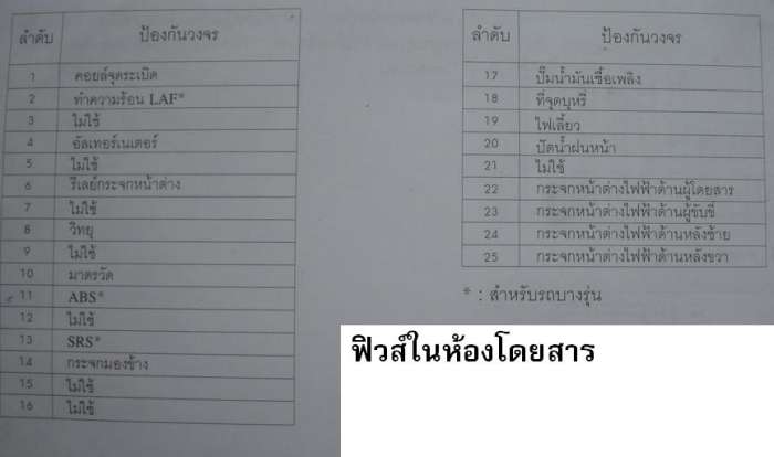 ไฟบอกตำแหน่งแอร์  ไม่ติด ผู้รู้ช่วยตอบหน่อยครับ