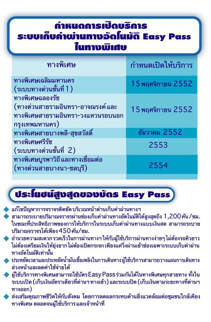 มีข่าวมาประชาสัมพันธ์สำหรับสมาชิกที่ใช้ทางด่วน