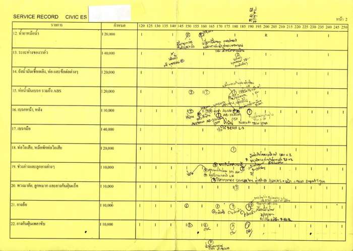 เอาตาราง Service record มาฝากครับ