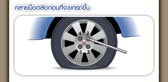 จะทำอย่างไรเมื่อคุณผู้หญิงต้องเปลี่ยนยางเอง