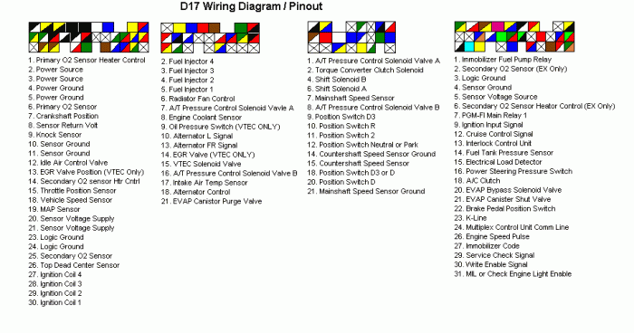 Pinout ปลั๊กต่างๆ ของเครื่อง D17 นะครับ