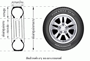 สาระน่ารู้ "เรื่องยางรถยนต์"