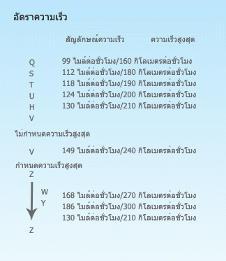 สาระน่ารู้ "เรื่องยางรถยนต์"