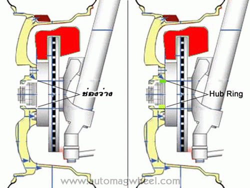 Hub Ring คืออะไร ใช้ประโยชน์เพื่ออะไรมาดูกัน(ถ้าซ้ำขอโทษนะครับ ลบได้เลย)