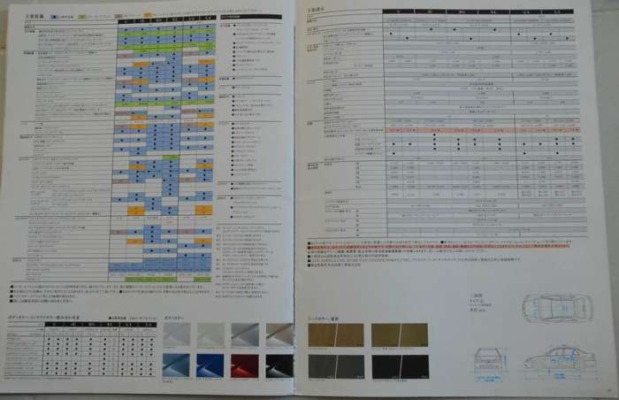 RS, RX and US spec (เพิ่มรูปทุกหน้า ดูกันเองละกันครับ)