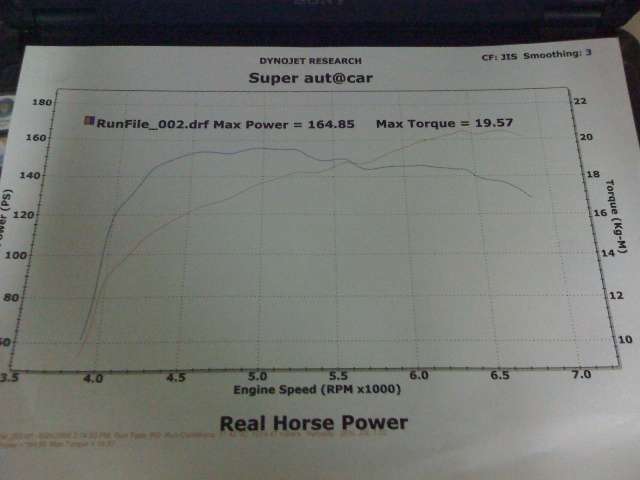 ....สเต๊ปง่ายๆสำหรับโม D17 ให้ขับสนุก....(K20A3 ที่หน้า3)