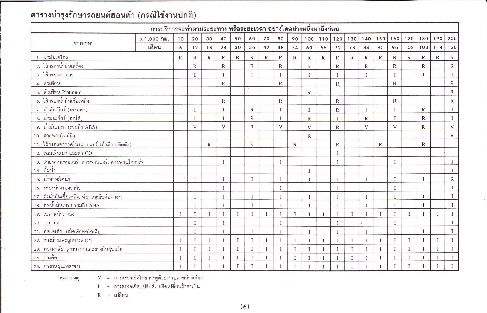 ในกรณีใช้งานปกติ