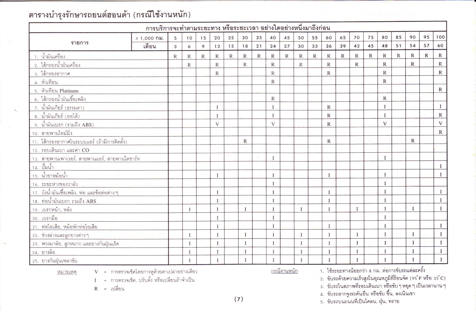 กรณีใช้งานหนัก