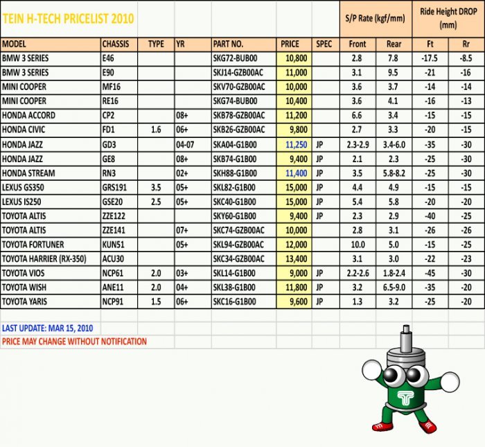 สปริงโหลด TEIN H TECH