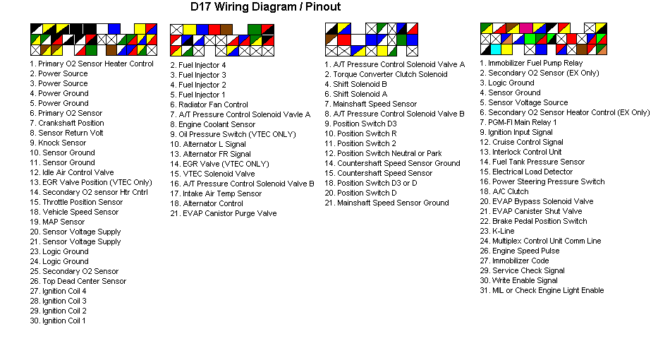 ใครทราบ ECU PinOut ชดเชยรอบเดินเบา ของ D17  (ES02) บ้างครับ