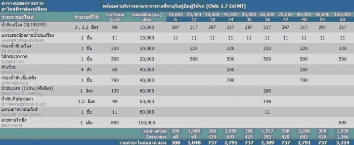 ขอคำแนะนำหน่อยครับผม เพิ่งซื้อรถมามีปัญหารบกวนถามครับ