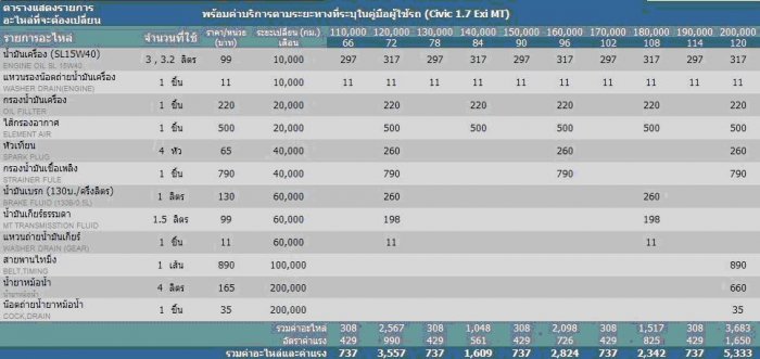 ขอคำแนะนำหน่อยครับผม เพิ่งซื้อรถมามีปัญหารบกวนถามครับ