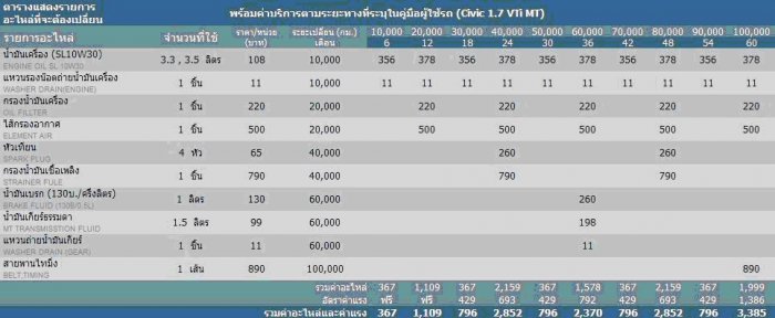 ขอคำแนะนำหน่อยครับผม เพิ่งซื้อรถมามีปัญหารบกวนถามครับ