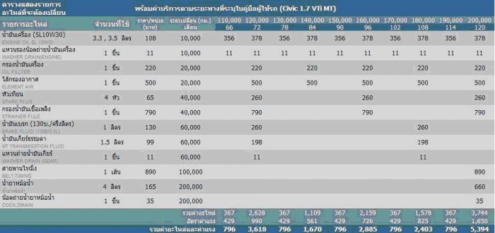 ขอคำแนะนำหน่อยครับผม เพิ่งซื้อรถมามีปัญหารบกวนถามครับ