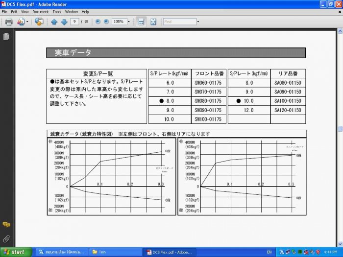 อันนี้ของ flex เดิมๆให้มา 8-10 เปลี่ยนได้อีก
