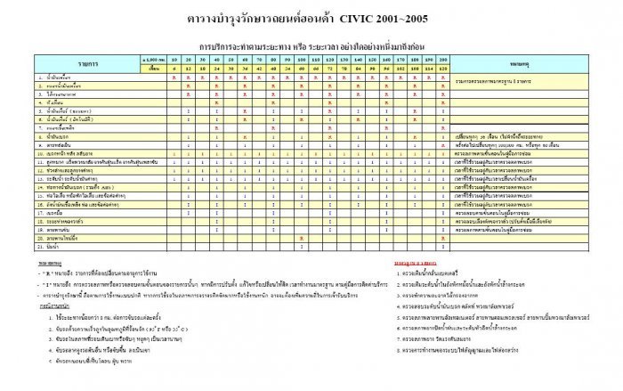 ตารางการตรวจเช็ค