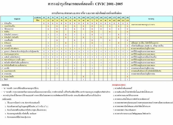 ครบ 100,000 กิโล ต้องเปลี่ยนอะไรบ้าง // ราคาเท่าไรศูนย์และอู่นอก // มีอู่ไหนแนะนำ