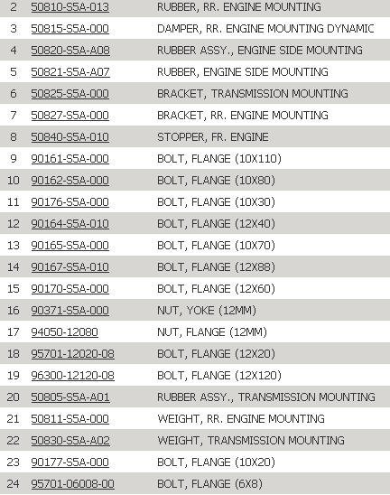 Part Number ต่างๆ