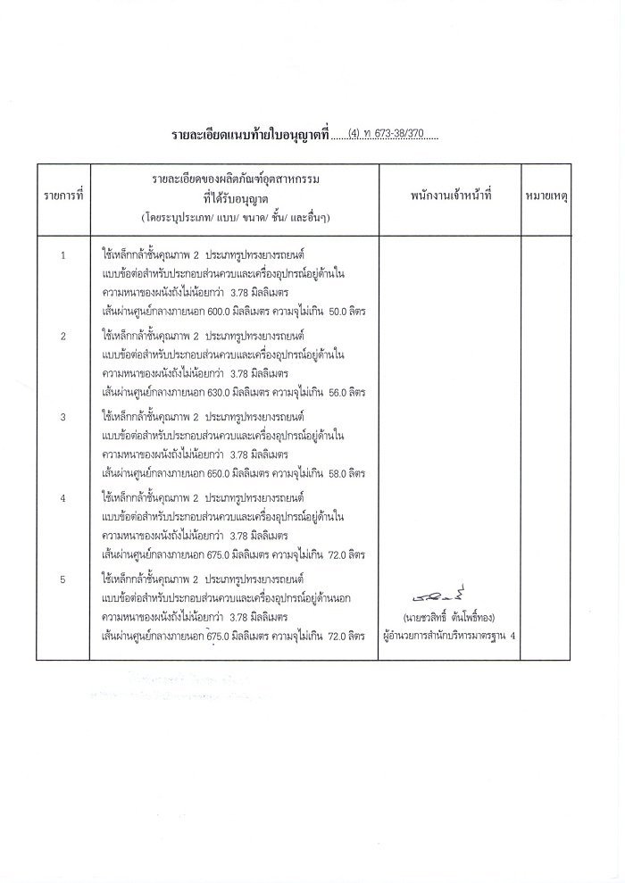 ประกาศ ""ถังโดนัทสัญชาติไทยแท้ จดทะเบียนผ่านแล้วน่ะคับ มาคอนเฟิร์มให้คับผม""