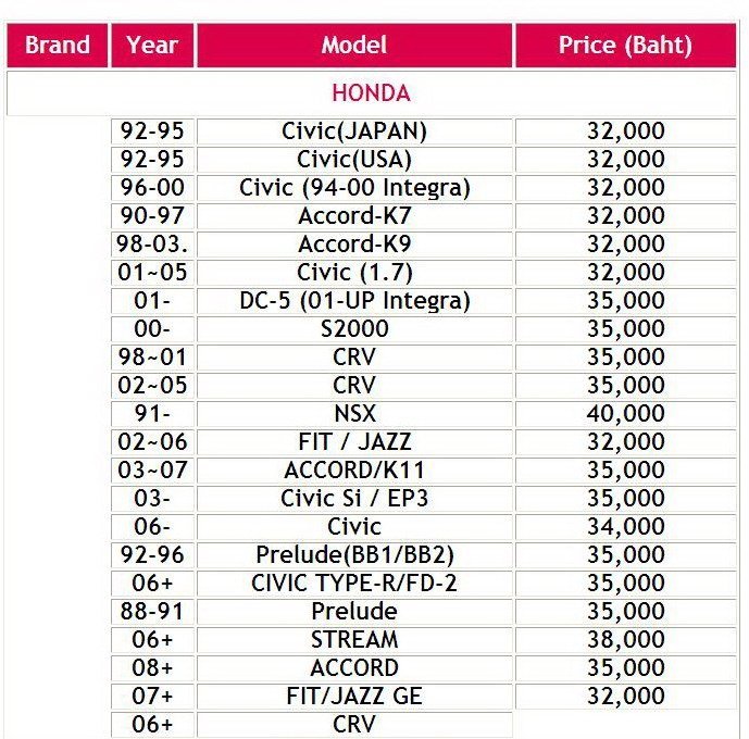 BC Sport Shock Up สำหรับ Civic ES