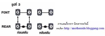 เกร็ดความรู้วิธีสลับยางให้ถูกต้อง+การเติมลมยาง มาทบทวนใหม่