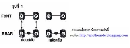เกร็ดความรู้วิธีสลับยางให้ถูกต้อง+การเติมลมยาง มาทบทวนใหม่