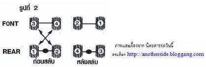 เกร็ดความรู้วิธีสลับยางให้ถูกต้อง+การเติมลมยาง มาทบทวนใหม่