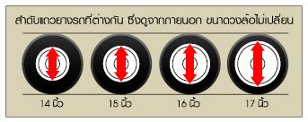 แม็ก 17 ใช้ยางขนาดไรกันบ้างครับ  เกิดปัญหานิดหน่อย