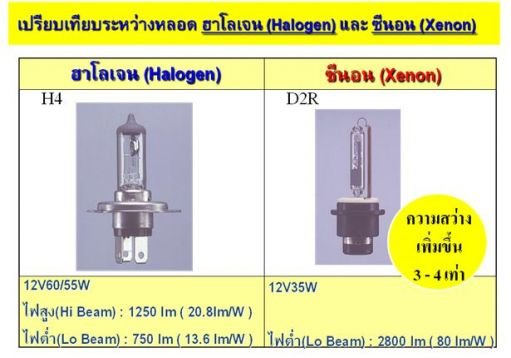 ไฟซีนอนสว่างรบกวนสายตาคนขับรถสวนจริงหรือไม่ (ข้อมูลจากกรมการขนส่งทางบก)