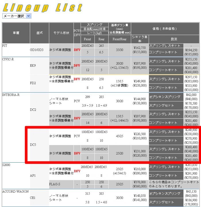 รูปตาราง ค่าK ของ Ohlins DC5
