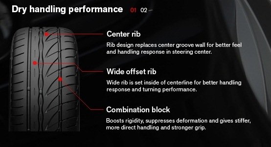 Bridgestone Adrenalin RE002 ยางเทพสำหรับเพื่อน ๆ พี่ ๆ น้อง ๆ มาแล้วคร้าบ