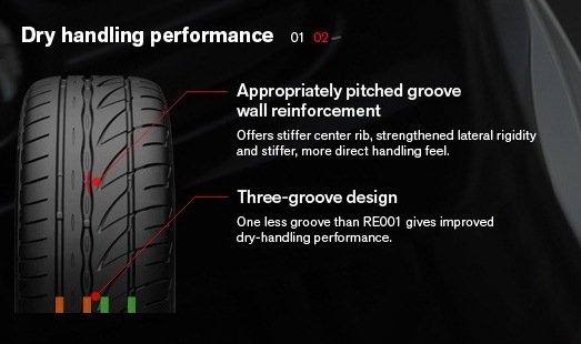 Bridgestone Adrenalin RE002 ยางเทพสำหรับเพื่อน ๆ พี่ ๆ น้อง ๆ มาแล้วคร้าบ