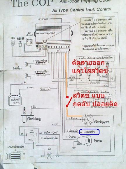 ขอยืมรูปหน่อยนะครับ