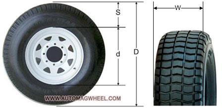 การคำนวณขนาดยางรถยนต์ครับ