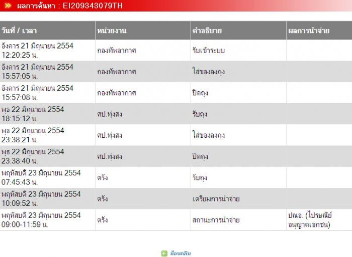 โค้งสุดท้ายฟรีคัลสติกเกอร์ URL