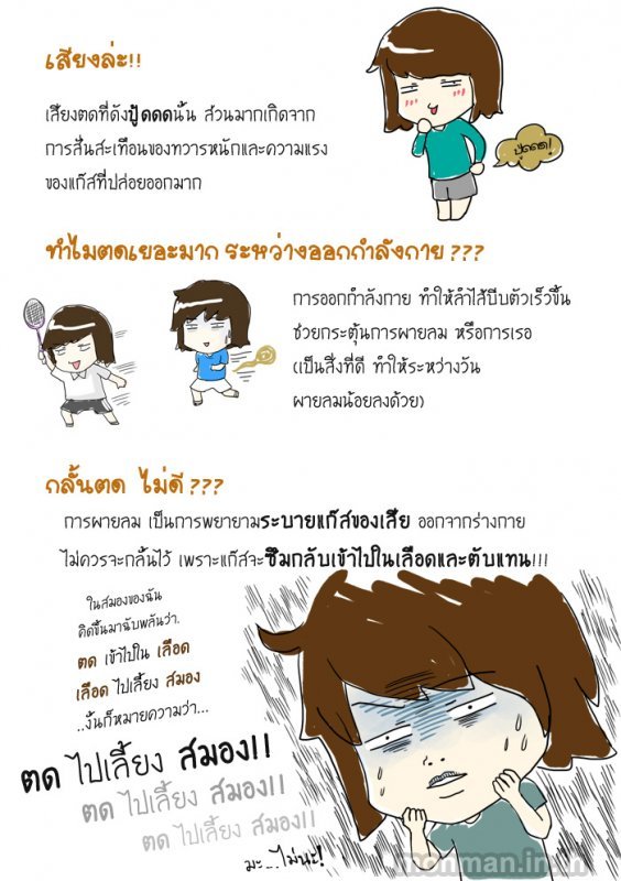 เรื่องของลมตด.....ที่ทุกคนต้องรู้