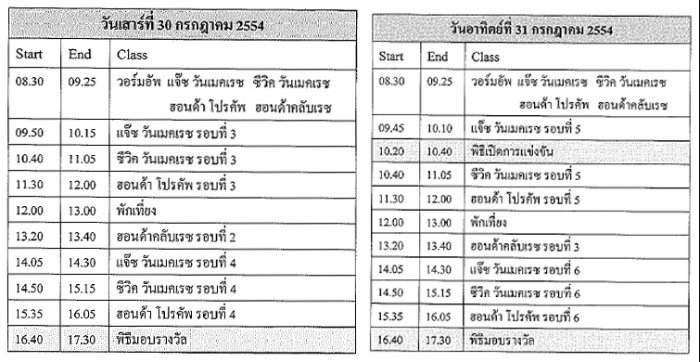 ฮอนด้า เรซซิ่ง เฟส 2011 (สนามที่ 2-3) @ แก่งกระจานเซอร์กิต (Update Race schedule)