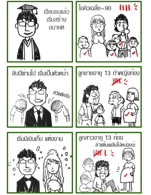 คนโง่จะครองโลก!!! (ลองอ่านดูครับ ขำขำแฝงความเป็นไปได้)