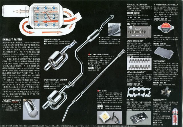 แบบนี้เลยKit Muffler Stainless Steel for Honda  
MUGEN Style