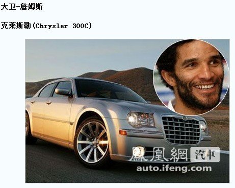 มาดูรถดารา..รถนักฟุตบอลชื่อดังว่าใครขับอะไรกัน